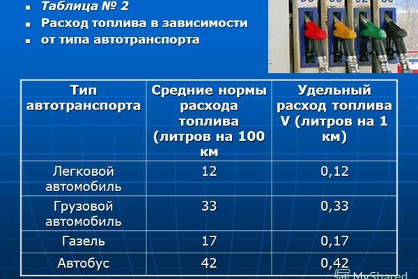 Действующая ссылка на кракен